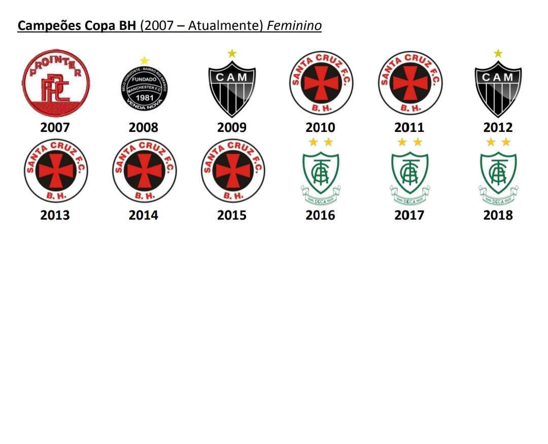 Todas as Cores do Futebol: Copa BH de futebol feminino